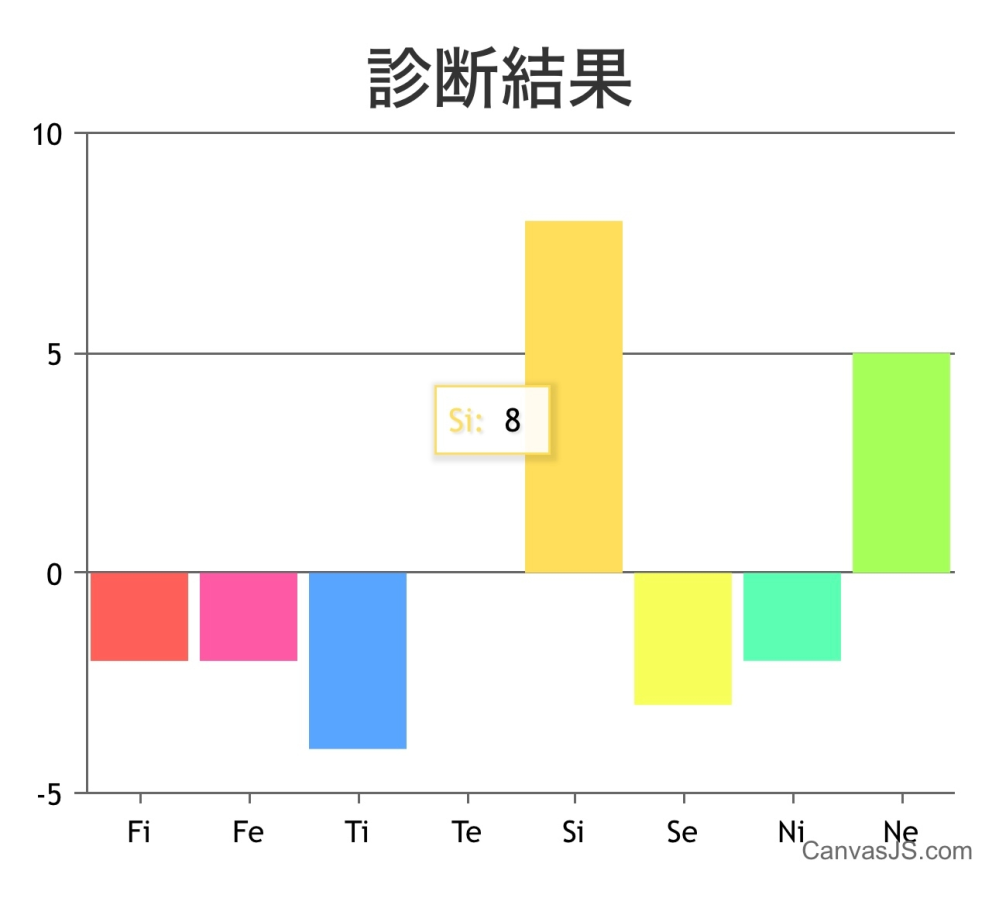 このmbtiはなんでしょうか。