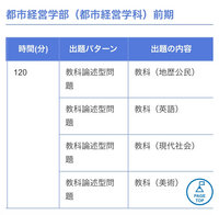 高一です。福山市立大についての質問です。
総合問題の出題形式について調べてたら、内容のところに「美術」とありました。美術の授業は受けてないのですが、大丈夫ですか？ 