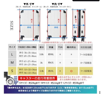心配性なのでどなたか教えてください。

今度JALに乗ります。機内持ち込み手荷物のサイズ制限は55×40×25cm以内、且つ3辺の合計が115cm以内です。 画像のスーツケースSサイズで持ち込み可能ですよね？