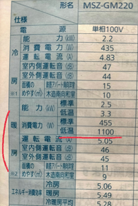 10年ちょっと前の三菱霧ヶ峰のエアコンなんですが、今年初めて暖房... - Yahoo!知恵袋