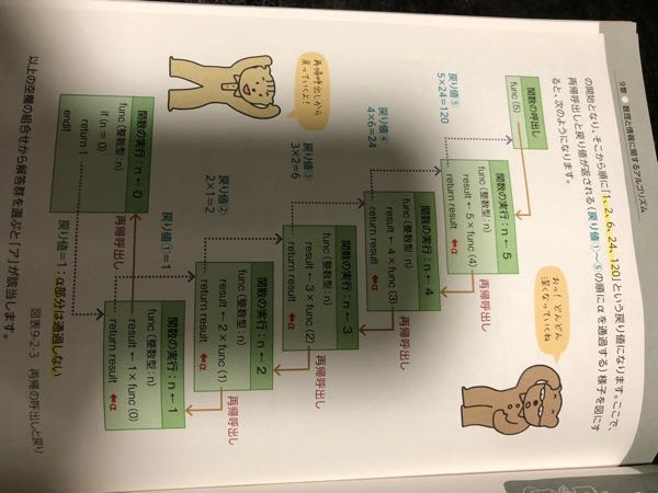 階乗の問題ですが、なぜ、5×4ではなく 5×24になるのですか？