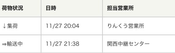SHEINで買い物をして、佐川のホームページで追跡したのですが、昨日の21時半頃に関西中継センターに到着して輸送中との事ですが、 今の時点ではまだ輸送中でSHEINでは今日届く日なのですが本当に届くでしょうか？