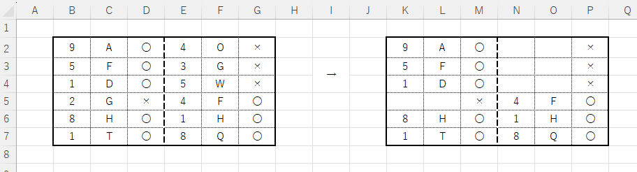 エクセル2021についてご質問があります。 とある表があり、数字・アルファベット・〇×の列があります。 〇×の列に『×』とあったら、左の数字とアルファベットを消去したいと思っています。 条件付きや数式の貼り付けなどで何か良い方法はありますでしょうか。 よろしくお願いいたします。