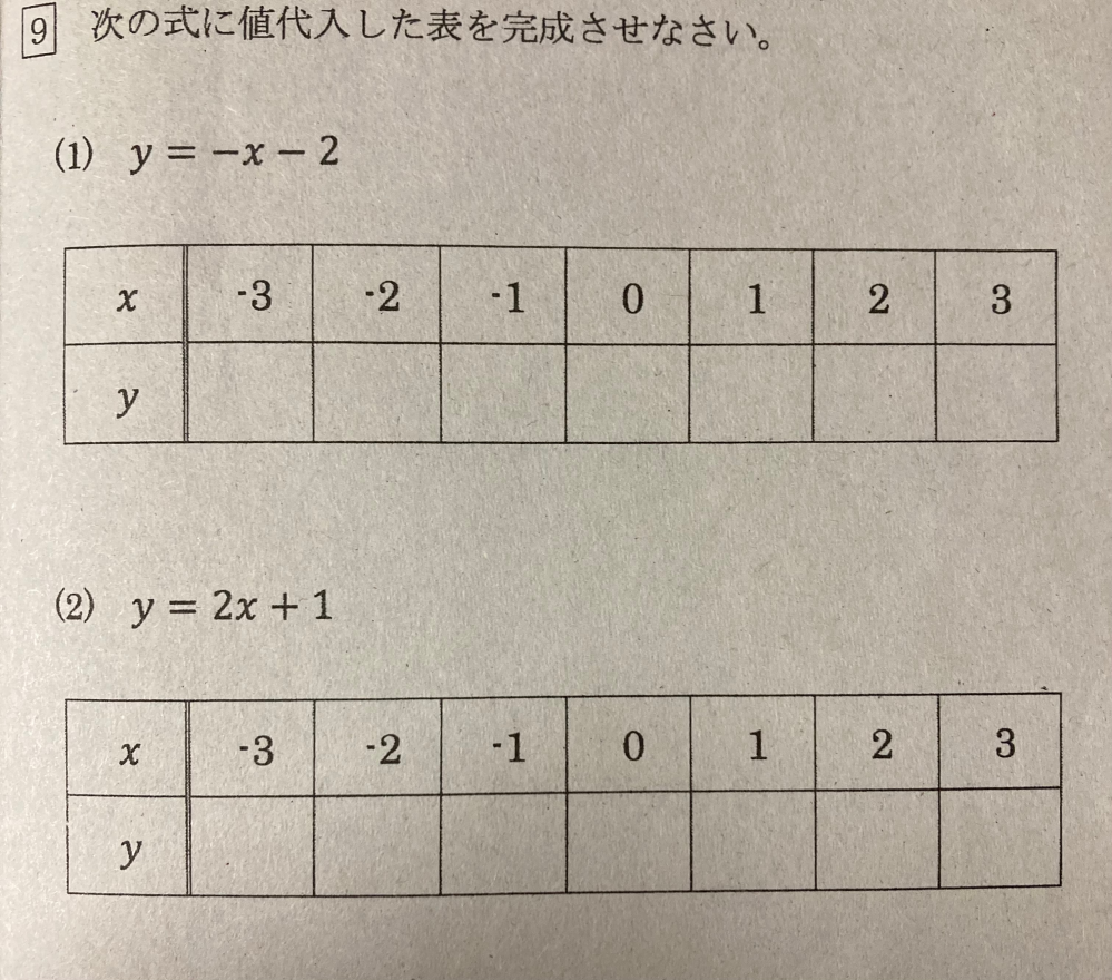 これの答えを教えてください。 0の部分しか分からないです。 －2とか＋１も計算するのでしょうか？ それともxの部分だけで良いのでしょうか よろしくお願いします。