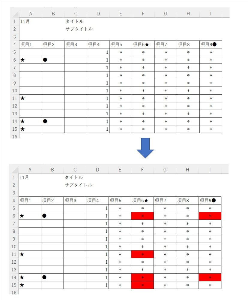 Excel VBAを使用して、A列5行目以降のセルに何か入力があった場合、F列の同行のセルを赤色にする事をしたいと思っています。 また同様に、B列5行目以降のセルに何か入力があった場合、I列の同行のセルを赤色にする。 ファイルによって最終行が変わり、D列5行目はデータが全て入力があります。 詳細について画像にまとめましたので、ご参照いただけましたら幸いです。 何卒ご教授くださいますようよろしくお願いいたします。