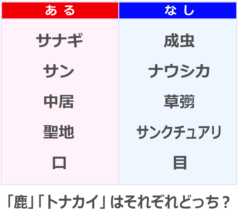 【あるなしクイズ】 ひらめき：★★★★☆ 知識：★☆☆ あてはまるのは「ある」「なし」のどっち？