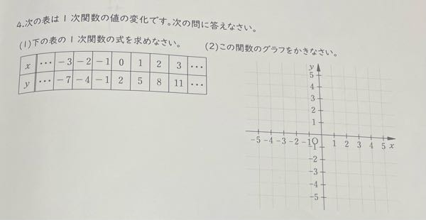 一次関数の値について教えて欲しいです。