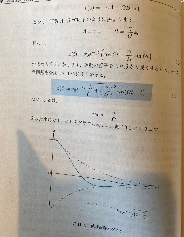 至急です！減衰振動についてです。 x(t)のグラフが画像のような時のv(t)のグラフはどうなるのでしょうか。 教えて頂けませんか、