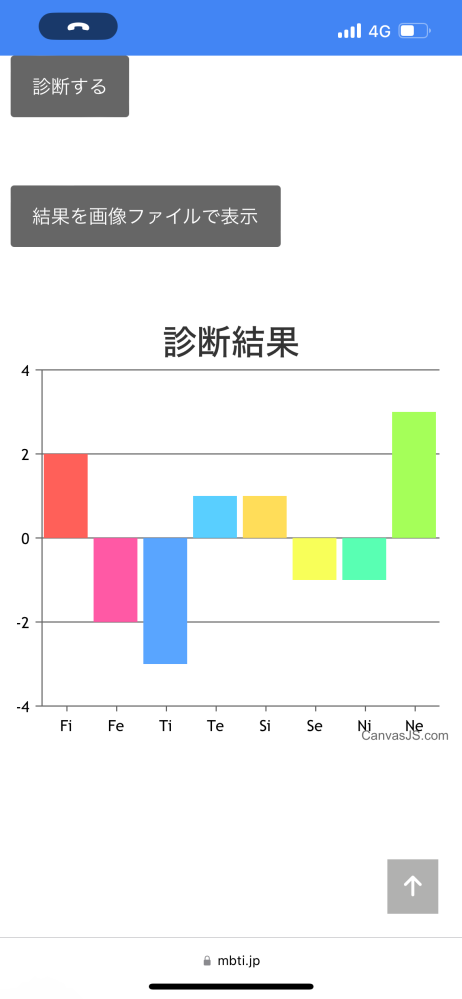 これはmbtiで表すと何になりますか