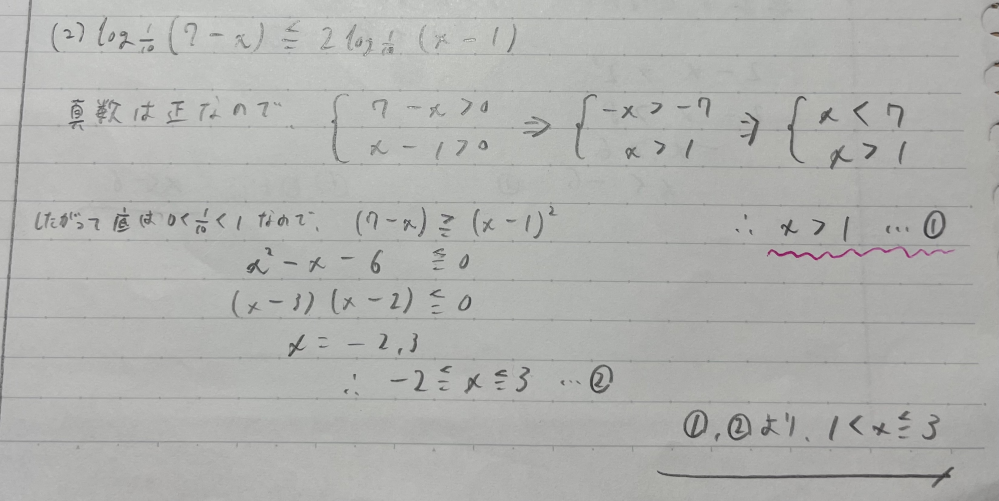 <至急> 数学II、対数関数を含む不等式に関する質問です。 写真の赤波線部分、真数の範囲を求めなくてはいけないと思うんですが、なぜここで x＜7 を使わず、 x＞1を使うのでしょうか? 範囲的には 1＜x＜7 なので、それをそのまま①として使っていいと自分は考えていたのですが… わかる方、至急回答よろしくお願い致します！ 問題は、log1/10 (7-x) ≦ 2log1/10 (x-1) です！