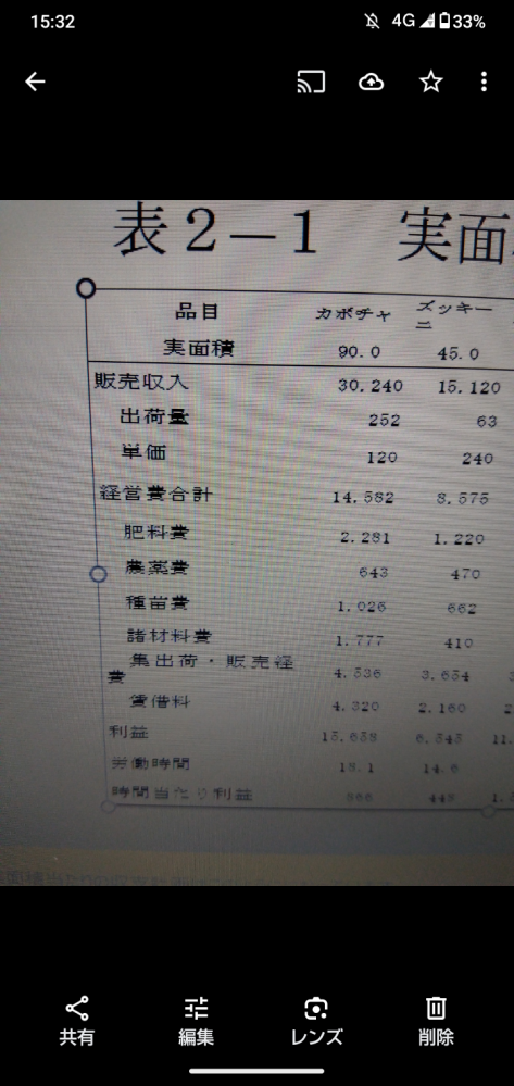 excelの図をパワーポイントに図として貼りつけたのですが出荷販売費が1列ではなく費だけ二列目になります。Excelでは出荷販売費が1列になってるのにどうすればいいのでしょうか？ 図としてでなく普通に貼り付けると出荷販売費が1列になってるのに