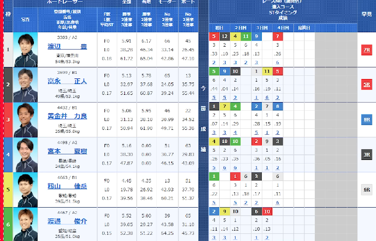 こういう形態の出走表が見れるサイトってどこにありますか?
