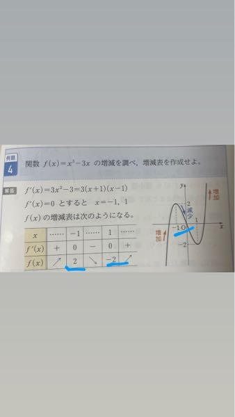 至急です‼️ なぜー2と2になるのですか？あとー10なのもよくわかりません。 本当にグラフの書き方解き方がわかりません。 教えてください（ ; ; ）