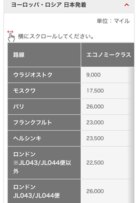 飛行機に詳しい人に質問です。JALの国際線特典航空券のロンドン便は