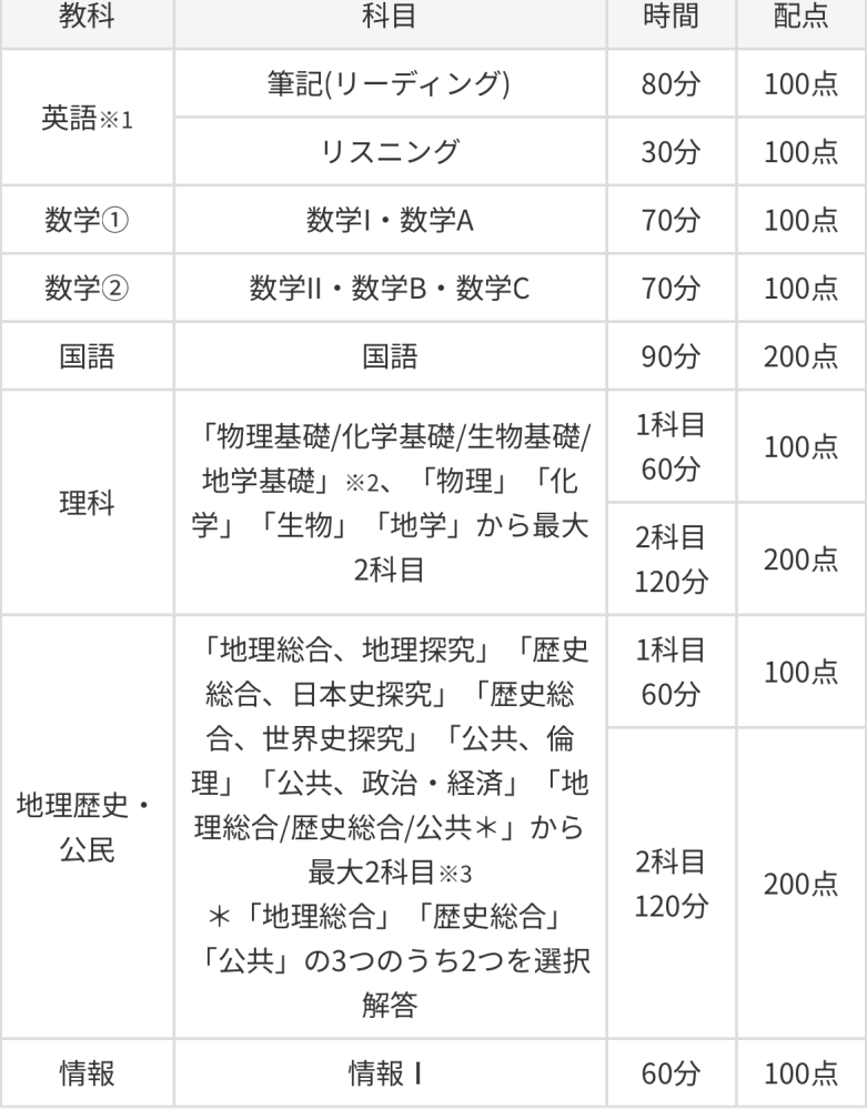 東進の共テ同日模試のことに関する質問なのですが、社会は最大2科目... - Yahoo!知恵袋