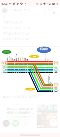 架空鉄道のこういう感じのやつを作るためのアプリやサイトってありますか？ 