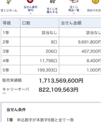 ロト6当選してもこれってみんなで分けるんですか？2等は約1000万を9人で... - Yahoo!知恵袋