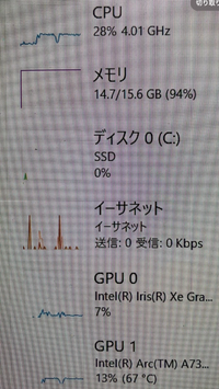 ARMA3をやっているのですが、GPU,CPU使用率が低くFPSが20しかありません何か対策はないでしょうか？
CPU intel i7 12700H
GPU arc 730m
メモリ16gb 