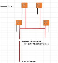 作業灯を付けましたがエーモンのスイッチ及びリレーを買って