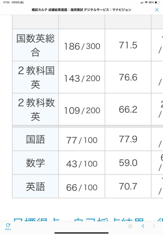 画像は高一1月の進研模試の結果です。今から勉強すればどこの大学ま... - Yahoo!知恵袋