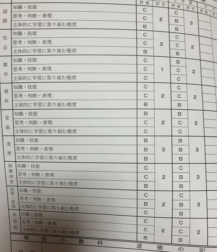 日進高校を受験するものなのですが内申点が22でテストの点数は30点取れたらいい方って感じのんで...