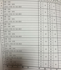日進高校を受験するものなのですが内申点が22でテストの点数は30点取れたらいい方って感じのんですけど受かりますか？ちなみに一般です。 