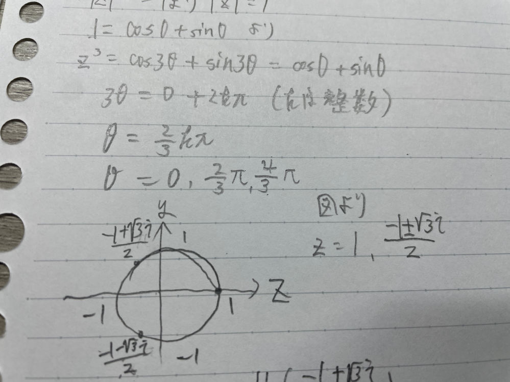 極形式で方程式(z^3=1など)を解く時って図示して図に解を書いて図よりと書いていいのでしょうか？それとも図を使わずにθ=〇の時…というように一つ一つが書かないといけないのでしょうか？