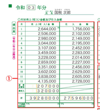 青色確定申告についての質問です。

2023年10月からインボイス登録に伴って、免税事業者からやむなく課税事業者になったものです。（23/10/01登録） 青色決算書の、月別収入の内訳欄（画像添付）の書き方について迷っています。

例えば毎月10万+消費税1万で、税込11万の売上があるとします。

その場合は、
1~9月 11万
10~12月 10万
と記入するのでしょうか...