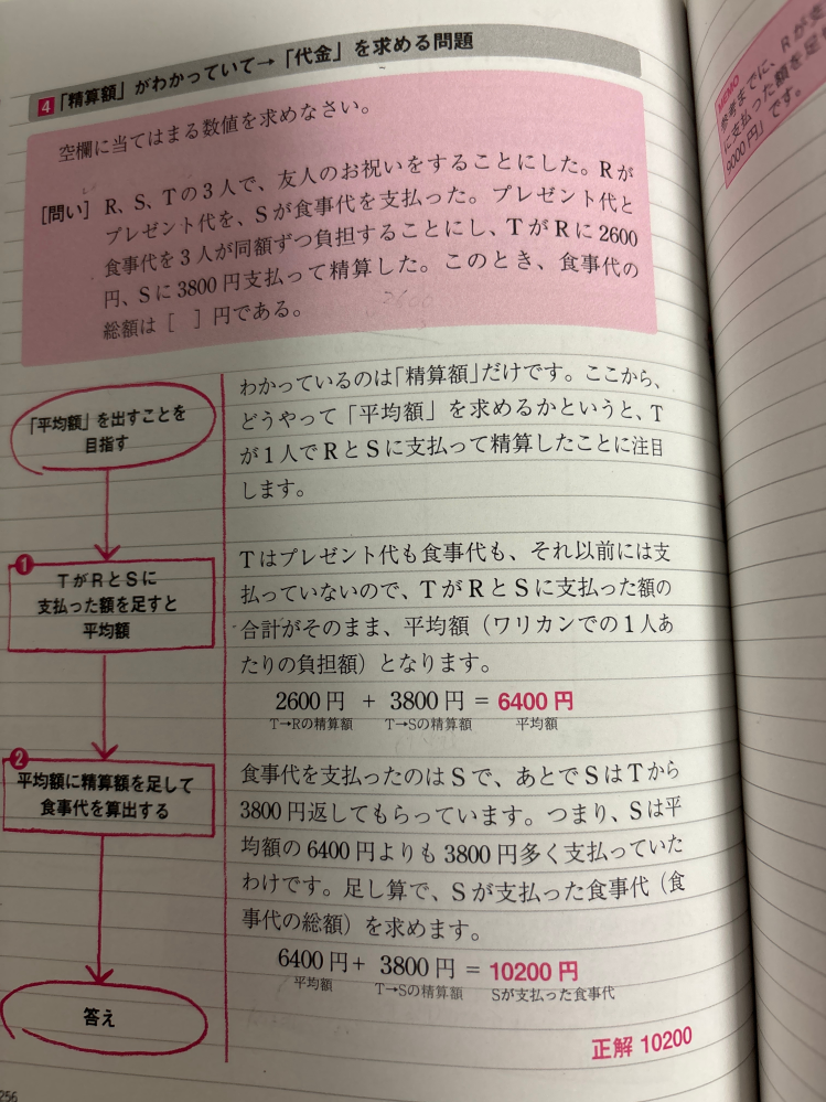 差額ご精算ページ 【\\6000の差額ご精算が必要となります】 日商簿記3級第5問対策決算整理～固定資産の減価償却 | スキマ