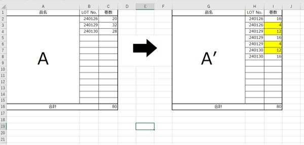Excelマクロについて教えてください！ この画像のように左枠に生産ロットと数量、 右枠にはロット順かつ合計数量が上から16になるように並び替えてあります。 この操作をコードで書くとどのようになりますでしょうか？ ロット、数量はその都度変わります。 また、数量の16は24になる場合もあります。 Aの色が緑の時は16、黒の時は24になるようにしたいです。 よろしくお願いいたします。