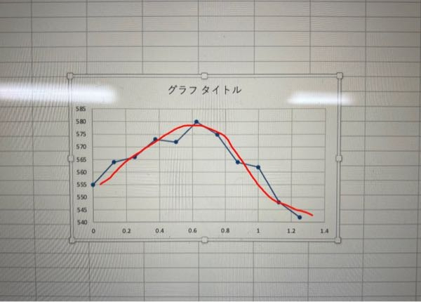 青線のグラフを赤線のように点の平均？を通って滑らかなグラフにしたいのてすが、どのようにするといいですか？ExcelのOSはMacです