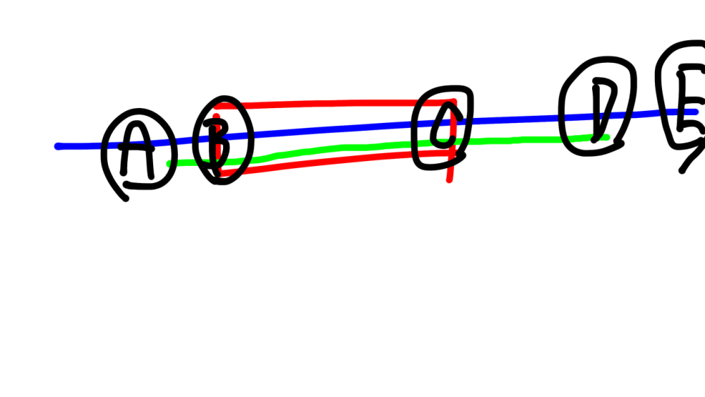 振替輸送について質問です。 写真の通り(見づらくてすみません)、A-D駅への定期券(緑線)を持っており、E駅→A駅(青線)に移動したいのですが、B-C駅の区間が運転見合わせ(赤線)です。振替輸送が実施されているのですが、これは別途料金が必要になりますか。