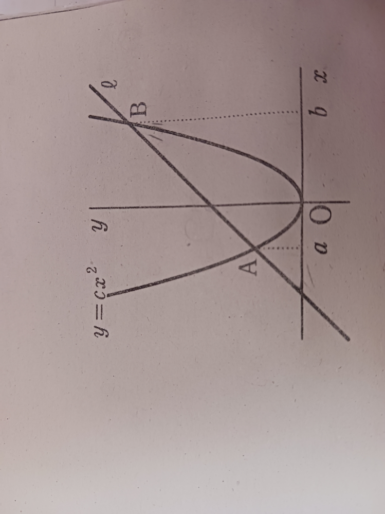至急!!! 関数Y=cx²のグラフと直線Lが写真のように2点A、Bで交わってるとき2点A、Bのx座標がそれぞれa、bであるとき直線Lの式を教えてください 100枚です