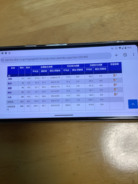 Z会　東工大　対策 Z会 東工大 対策 東京科学大学（旧東工大）」志望者向け推奨講座 ｜