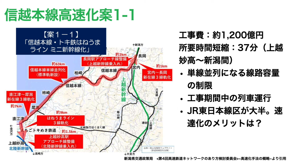 信越本線高速化案のこの案についてなのですが、結局所要時間が