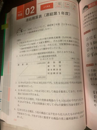 コレクション 株主資本等変動計画書 その他資本剰余金300 000 ヤフー