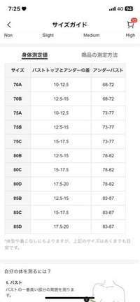 SHEINでブラジャーを買おうと思ったんですが、サイズ表示がよく分 