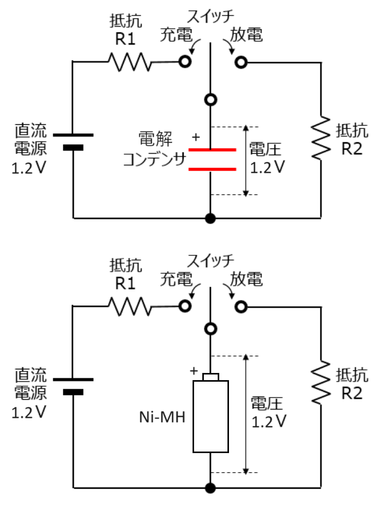 電子回路に詳しい方に質問です。 下図にある充放電回路の電解コンデンサ部分は、ニッケル水素充電池にそのまま置き換えることは可能ですか？ また、FDKのような使用温度範囲が広いニッケル水素充電池を作っている日本メーカーは他にありますか？ ご回答よろしくお願い致します。