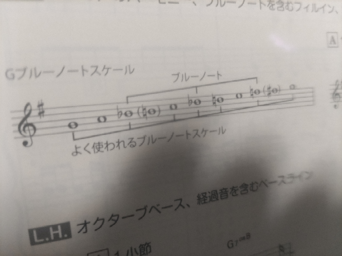 ブル－・ノ－ト・スケ－ル 12ブルースAb.jpeg