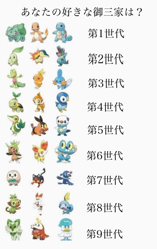 Pokémon LEGENDS Z-Aは舞台は過去と未来 どっちだと思いますか？