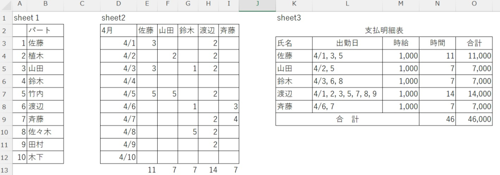 【Excel】至急です。 sheet1には、名簿一覧表 sheet2には、出勤日、出勤時間のデータ sheet3には、印刷用の詳細表を作成 上記の内容で、sheet3は、すべて計算式で設定しているのですが、月によっては、 メンバーが変わります。なので、最初に４月で作成した後、次に５月を作成するときは、 sheet2には、５月分をどういう風に追加した方がいいですか？ 今回作成したのは、実際に出勤した人だけを入力しました。 ５月にメンバーが変わるとなると、やはり、出勤の有無にかかわらず、すべての名簿を 入力していた方がいいのでしょうか？ご教示お願いします。