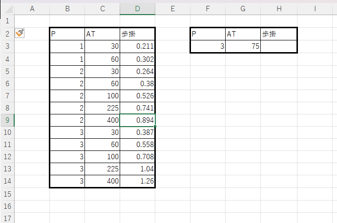 【Excel関数】 画像のF3:G3の条件を満たす値をB2:C14から抽出し、対応するD列の値をH4に返したいです。 対応する関数はありますか？ なお検索列はのちに複数行作ってH列の合計値を求めたいのでオートフィルで複製できるものでお願いします。