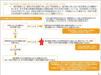 多子世帯大学無償化の申し込みについて
私は該当するので申込方法を調べたら
文科省のHPに資料が有りました
私の家庭ほ⭐︎に該当します

自分の解釈が間違えていたら大変なので 確認させて下さい
よろしくお願いします

•予約採用はない(今やる事はない)
•在学採用になるので入学してからの申し込みになる

また、この場合
私は専門学校を希望しているので
夏頃には入学金な...