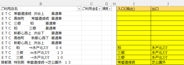 Excelの文字の抽出について質問です。 以前、スプレットシートの関数を使ったやり方を教わりました。 抜き出したいのは図のようなパターンです。 I,J列で空白になってしまっているところを埋めたいです。 例えば、三郷から柏の間は全角と半角スペースが入り交ざってます。 前回の質問はこちら https://detail.chiebukuro.yahoo.co.jp/qa/question_detail/q11297742591 標準モジュールに、 Function Regexreplace(Expression As String, num As Long) As String Dim arr() As String, i As Integer, msg As String Dim reg As Object Set reg = CreateObject("VBScript.RegExp") With reg .Pattern = "([A-Za-z0-9０-９ ＥＴＣ 首都高速 特別割引])" .IgnoreCase = False .Global = True End With Dim str1 As String, str2 As String str1 = Expression str2 = reg.Replace(str1, "") arr = Split(str2, "→") msg = str2 & vbCrLf If InStr(msg, "→") > 0 Then If num = 1 Then Regexreplace = Split(msg, "→")(num - 1) If num = 2 Then Regexreplace = Split(Split(msg, "→")(num - 1), vbLf)(0) ElseIf InStr(msg, "一") > 0 Then If num = 1 Then Regexreplace = Split(msg, "一")(num - 1) If num = 2 Then Regexreplace = Split(Split(msg, "一")(num - 1), vbLf)(0) ElseIf InStr(msg, "－") > 0 Then If num = 1 Then Regexreplace = Split(msg, "－")(num - 1) If num = 2 Then Regexreplace = Split(Split(msg, "－")(num - 1), vbLf)(0) ElseIf InStr(msg, "⇔") > 0 Then If num = 1 Then Regexreplace = Split(msg, "⇔")(num - 1) If num = 2 Then Regexreplace = Split(Split(msg, "⇔")(num - 1), vbLf)(0) ElseIf InStr(msg, "⇒") > 0 Then If num = 1 Then Regexreplace = Split(msg, "⇒")(num - 1) If num = 2 Then Regexreplace = Split(Split(msg, "⇒")(num - 1), vbLf)(0) ElseIf InStr(msg, "～") > 0 Then If num = 1 Then Regexreplace = Split(msg, "～")(num - 1) If num = 2 Then Regexreplace = Split(Split(msg, "～")(num - 1), vbLf)(0) ElseIf InStr(msg, " ") > 0 Then If num = 1 Then Regexreplace = Split(msg, " ")(num - 1) If num = 2 Then Regexreplace = Split(Split(msg, " ")(num - 1), vbLf)(0) End If End Function と書き込み、I列には =Regexreplace(B2,1) J列には =CLEAN(Regexreplace(B2,2)) と関数が入っております。 何度も恐縮ですがどうか皆様のお知恵を拝借したくよろしくお願い申し上げます。