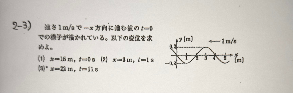 高一の波の計算なんですが(2)のt=1sの答えが先生の答えでは0mになるんですけど何故そうなるのか教えてください