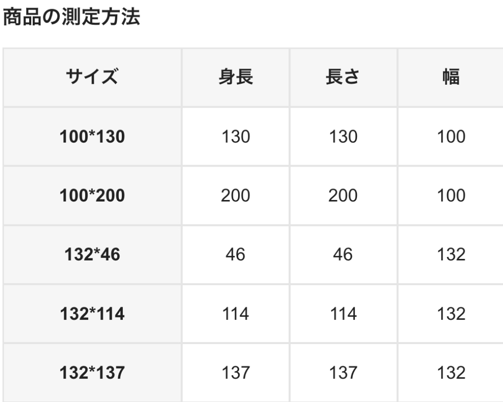 カーテン100×200cm（2枚組）とは2枚で幅100cmって事ですか