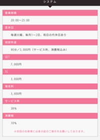 ホストクラブに今週初めて行くのですがホスクラ経験者の方に初回で指名する場合の予算の目安など教えていただきたいです。 
