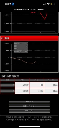スマスロ革命機ヴァルヴレイヴについての質問です。データ