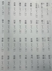 この漢字の読みを教えてくださいm(__)m - 全部ですか？ - Yahoo!知恵袋