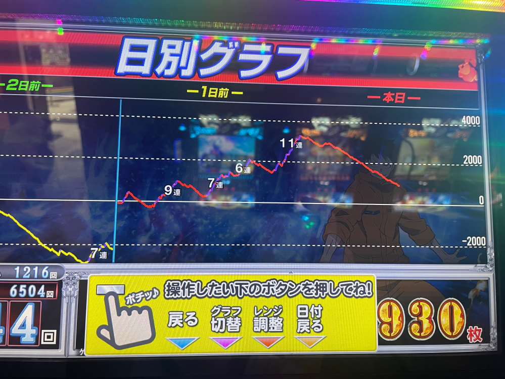 スマスロ】炎炎ノ消防隊これって遠隔ですか？ - よく見るグラフ